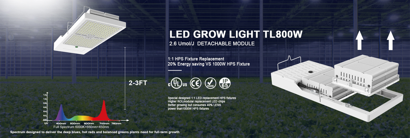 Commercial LED Grow Lights