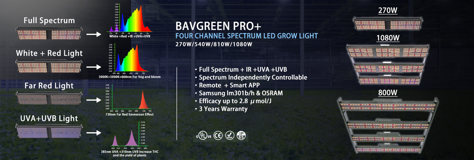 LM301H LED Grow Light