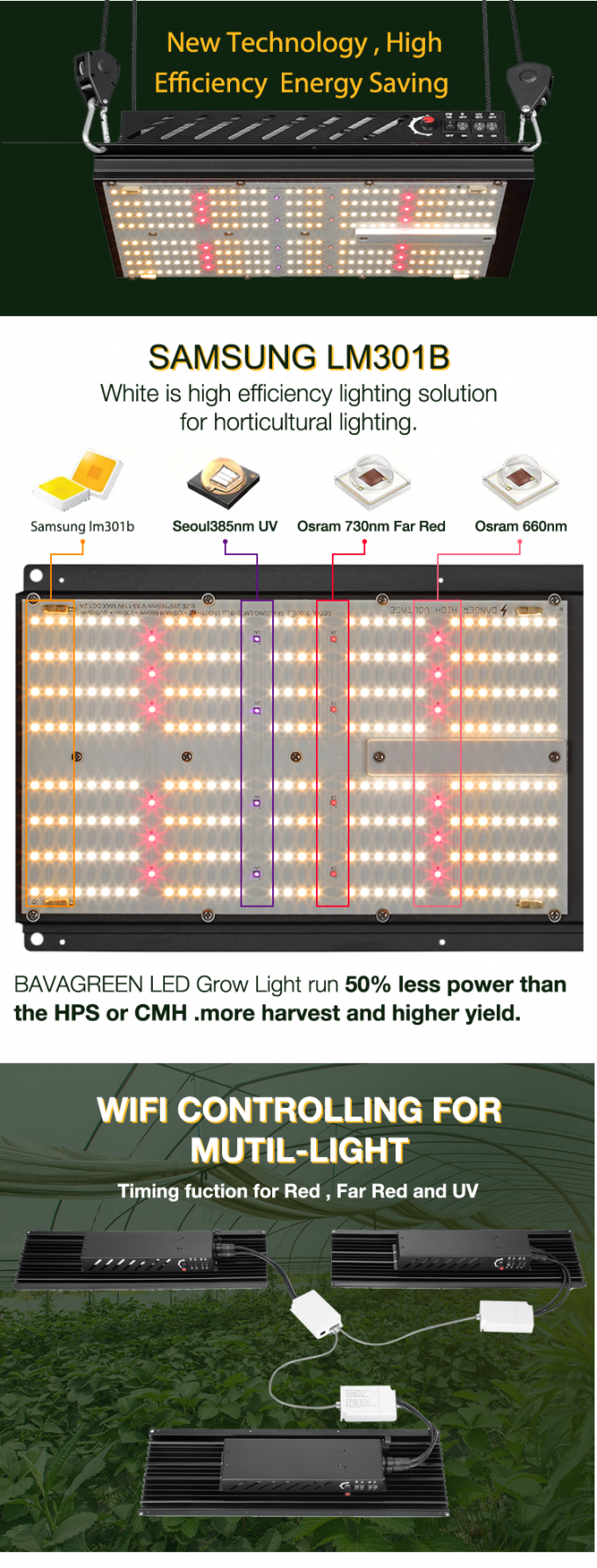 3000K 5000K LM301B Quantum Board 120W Samsung Indoor Garden Led Grow Lights