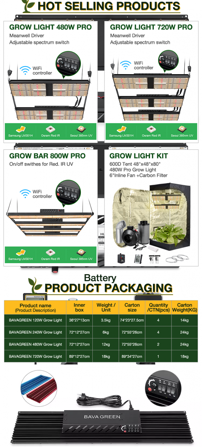 3000K 5000K LM301B Quantum Board 120W Samsung Indoor Garden Led Grow Lights