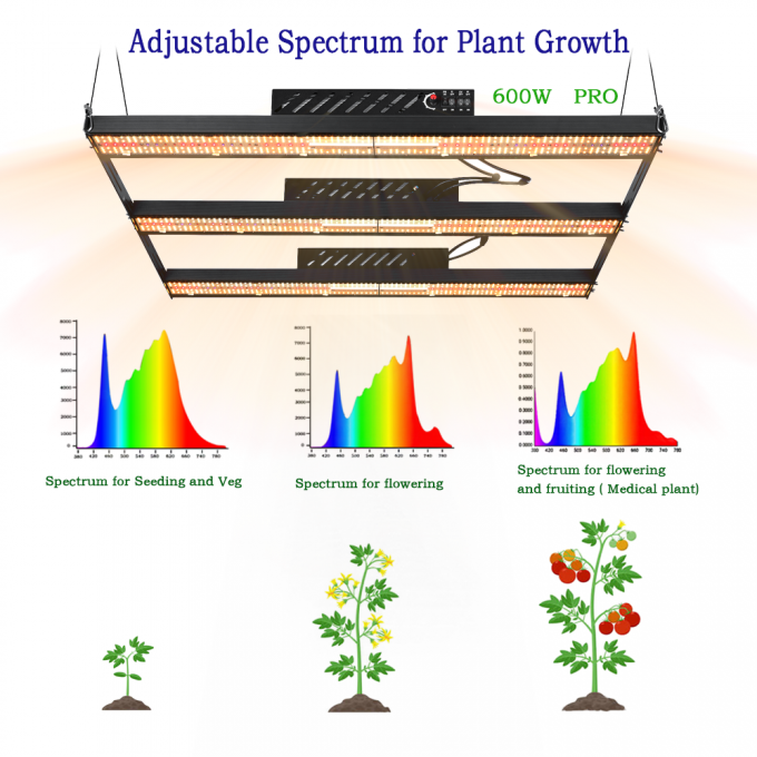 Oslon Ssl Samsung LED Grow Light Bar Far Red UVB 310nm 600w 2.60umol/J