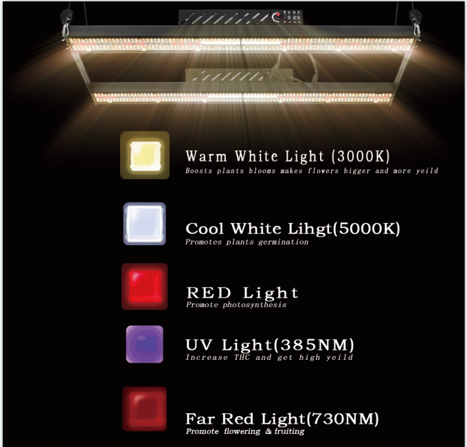 Bavagreen ETL 1040umol/s Lm301h Samsung 730nm 2 single bar 400w grow ...