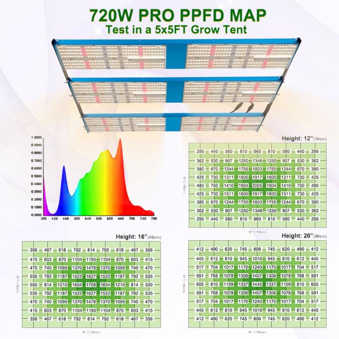 Uv Ir Dimmable Led Grow Light 720w Qb Full Spectrum Oslon Ssl