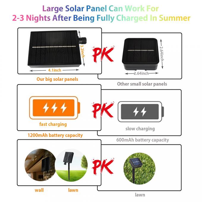 Leather Wire Outdoor Fairy Light 9mm Solar Sensor LED Strip Lights