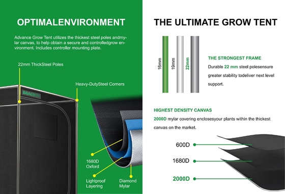 120x120x200cm Large Hydroponic Grow Tent 22mm Metal Pole 1680D Mylar 4x4 Plant Kit for Home Cultivation