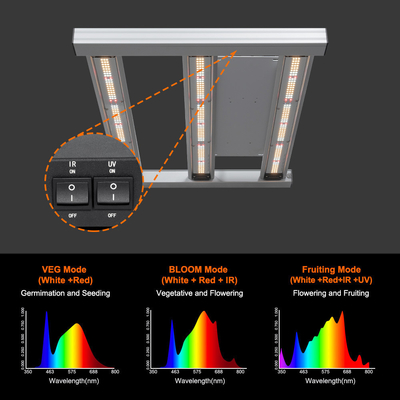 BAVAGREEN 60X60X180CM Smart Growing System 150W Vollspektrum Samsung LM301H EVO UV IR LED Grow Lampe For GrowZelt Kit