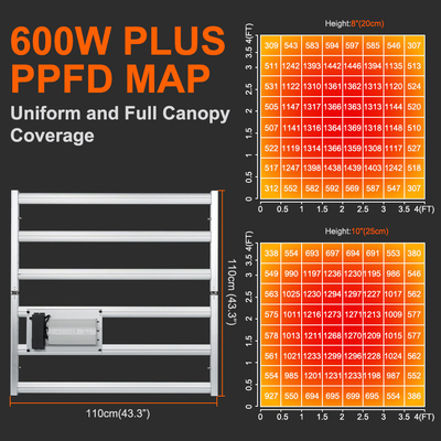 BAVAGREEN 600W LED Grow Light Samsung LM301H EVO UV IR Control Commercial Bar Growing Lamp For 120x120cm Plant Tent