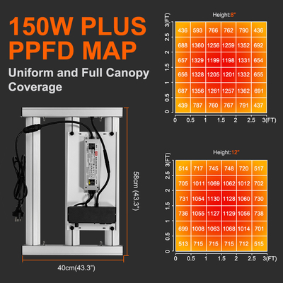 BAVAGREEN 150W LED Grow Lampe Vollspektrum Samsung LM301H EVO UV IR Plant Lamp For 60x60x180cm GrowZelt Kit Komplettes