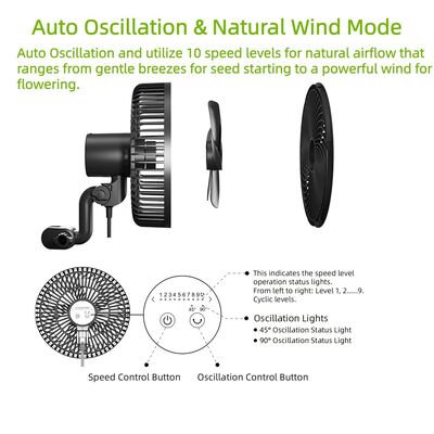 6 Inch EC Motor Clip on Fan 10 Speeds Powerful Sart Oscillating Fan for Hydroponics Grow Kit Ventilation Circulation