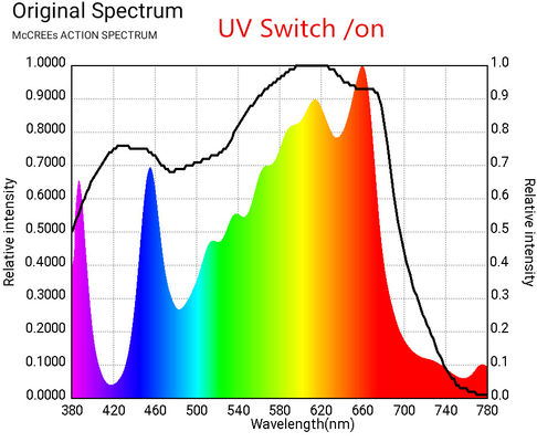 Grow Tent 2x4 SAMSUNG Quantum Board LM301B LED Grow Light 240 Watt