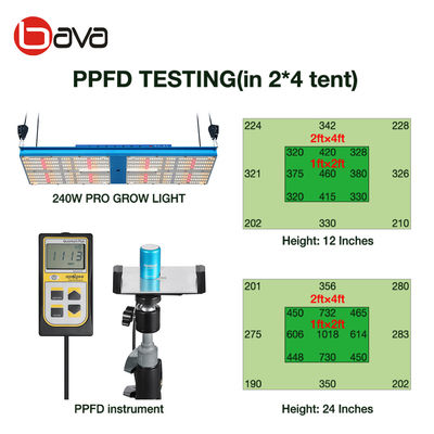 Bavagreen 240W WIFI LM301H LED Grow Light UV IR Daisy Chain Mobile App Control