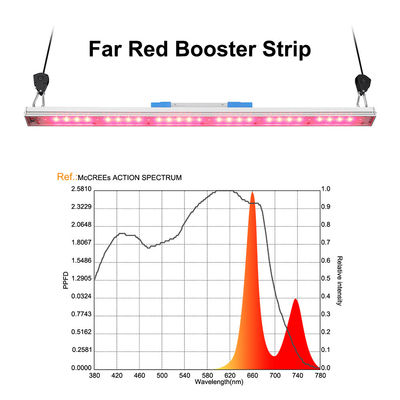 660nm 730nm Red Far Red  Bloom Booster Grow Light Bavagreen IR
