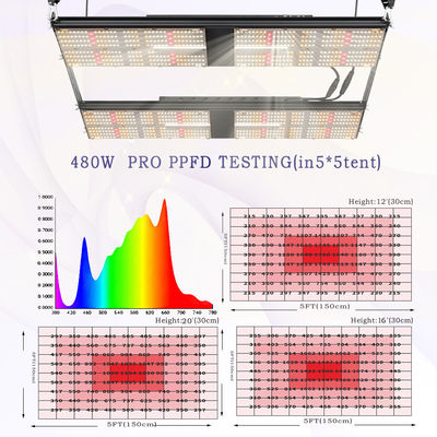 480W SAMSUNG QB288 V3 LM301H Full Spectrum LED Grow Lights CETL