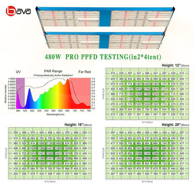 3x5 480W LED Grow Light Uv Ir Samsung Lm301h For Hydroponic Tent