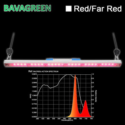 30W 660nm Red LED Grow Light SAA