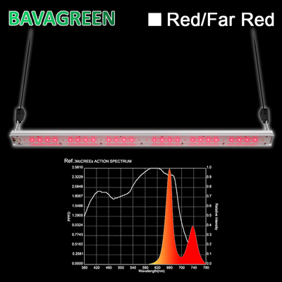 ETL 730nm 660nm UV IR LED Grow Light 30W Led Indoor Grow Lights