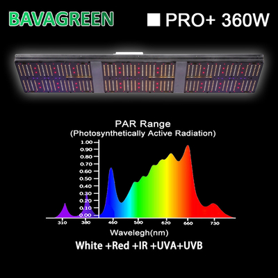 360W Full Spectrum Grow Lamp 4x4  sq ft Dimmable For Indoor Garden