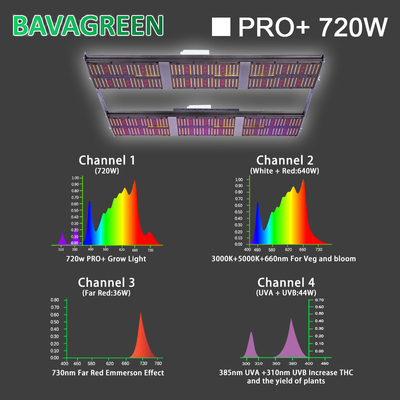 Full Spectrum 720W LED Grow Light UV IR Samsung LM301B 301H For Indoor Plants