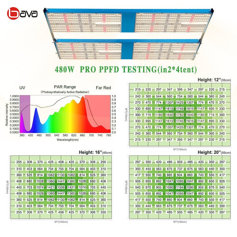 3x5 480W LED Grow Light Uv Ir Samsung Lm301h For Hydroponic Tent