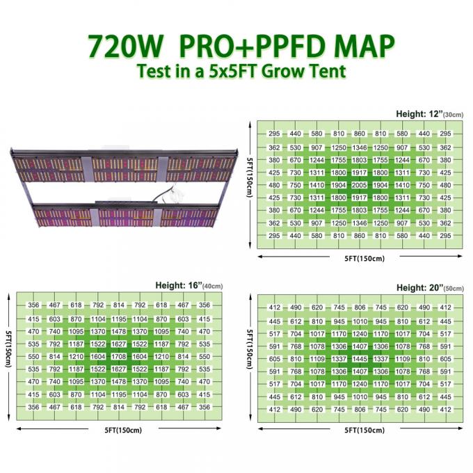 Full Spectrum 720W LED Grow Light UV IR Samsung LM301B 301H For Indoor ...